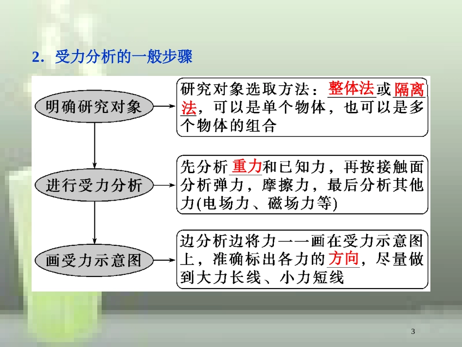 （新课标）高考物理一轮复习 第二章 相互作用 第三节 受力分析共点力的平衡优质课件_第3页