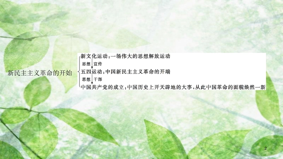 八年级历史上册 第四单元 新时代的曙光单元提升优质课件 新人教版_第2页