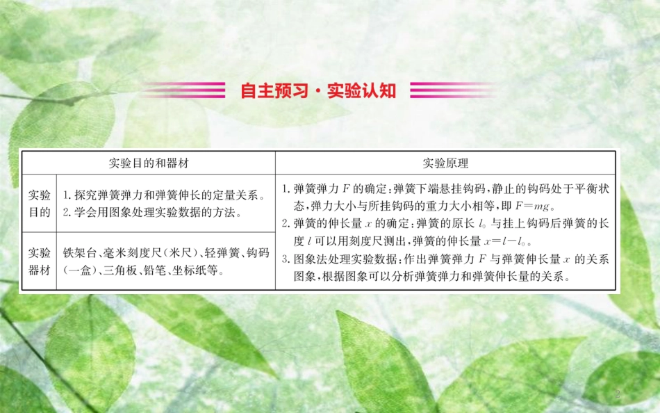 高中物理 第三章 相互作用 实验1 探究弹力和弹簧伸长的关系优质课件2 新人教版必修1_第2页