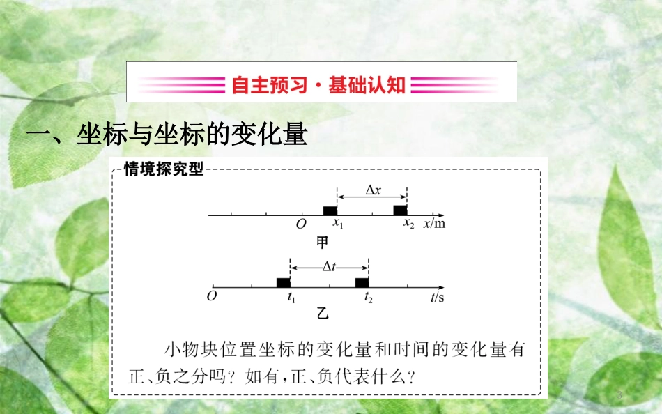 高中物理 第一章 运动的描述 1.3 运动快慢的描述——速度优质课件1 新人教版必修1_第3页