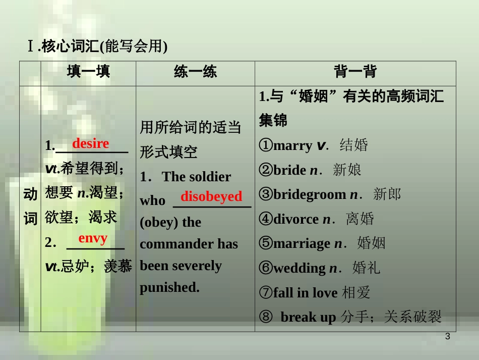 （全国卷）2019届高考英语一轮复习 Unit 2 Robots优质课件 新人教版选修7_第3页