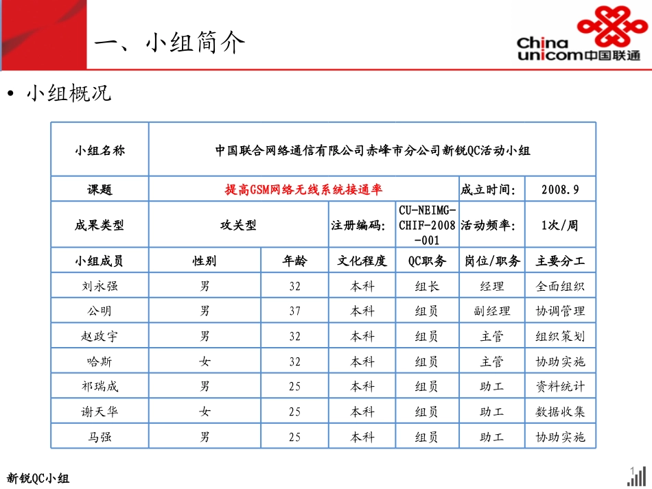 101提高GSM网络无线系统接通率赤峰联通新锐QC小组_第1页