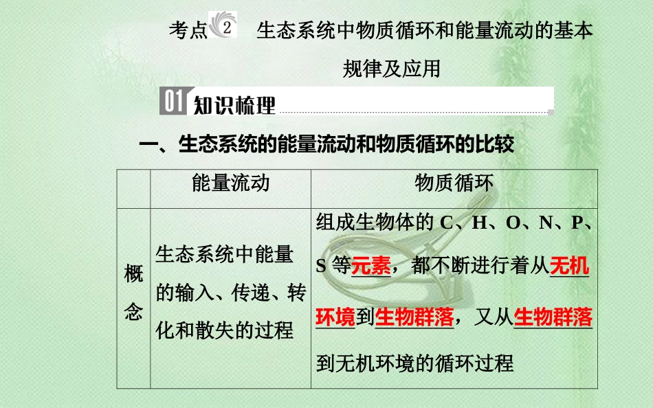 高中生物学业水平复习 专题十六 生态系统及生态环境的保护 考点2 生态系统中物质循环和能量流动的基本规律及应用优质课件_第1页