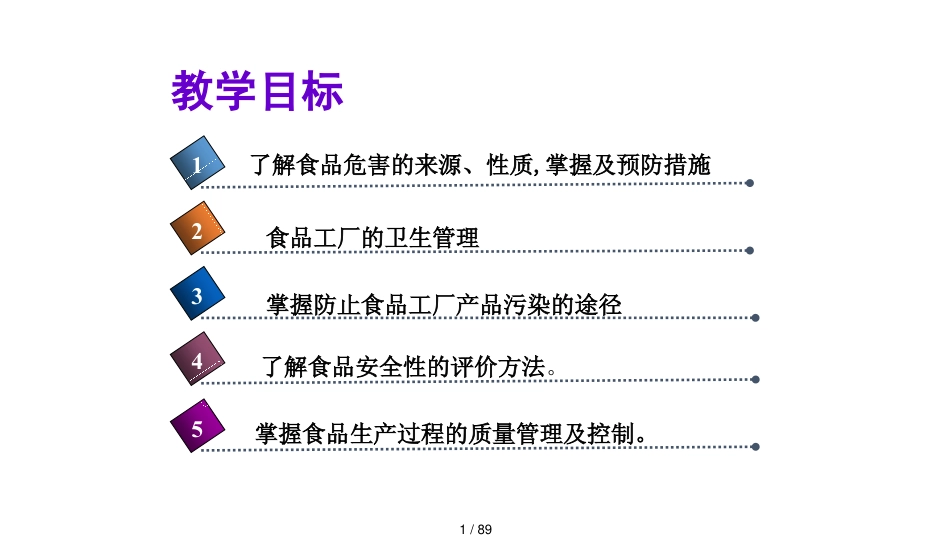 第一章食品安全与卫生学绪论PPT91页_第1页