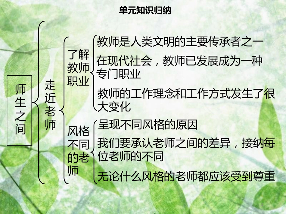 七年级道德与法治上册 第三单元 师长情谊单元复习习题优质课件 新人教版_第2页