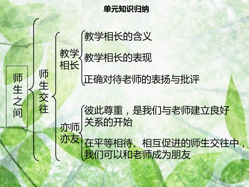七年级道德与法治上册 第三单元 师长情谊单元复习习题优质课件 新人教版_第3页