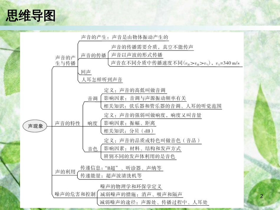 八年级物理上册 期末复习 第二章 声现象本章知识梳理习题优质课件 （新版）新人教版_第2页