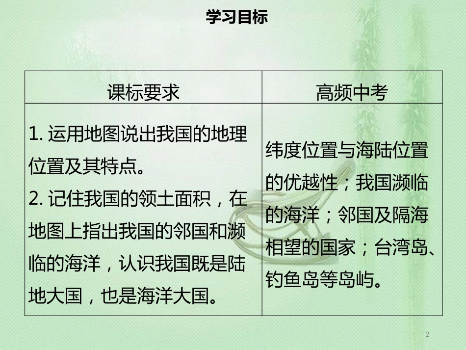 八年级地理上册 1.1 疆域（第1课时）习题优质课件 （新版）新人教版_第2页