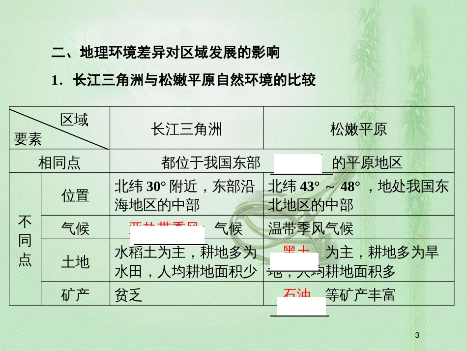 高考地理一轮复习 第三部分 区域可持续发展 第十二章 地理环境与区域发展 1 地理信息技术在区域地理环境研究中的应用优质课件 新人教版_第3页