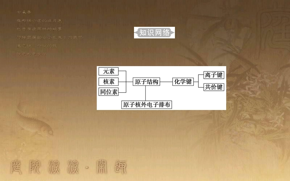 高中化学学业水平测试复习 第五章 物质结构 元素周期律 专题十 原子结构 化学键 考点1 原子结构优质课件优质课件_第3页