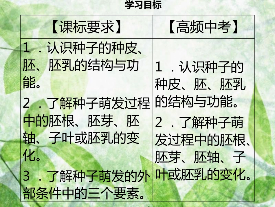 七年级生物上册 第三单元 第6章 第1节 种子萌发形成幼苗习题优质课件 （新版）北师大版_第3页