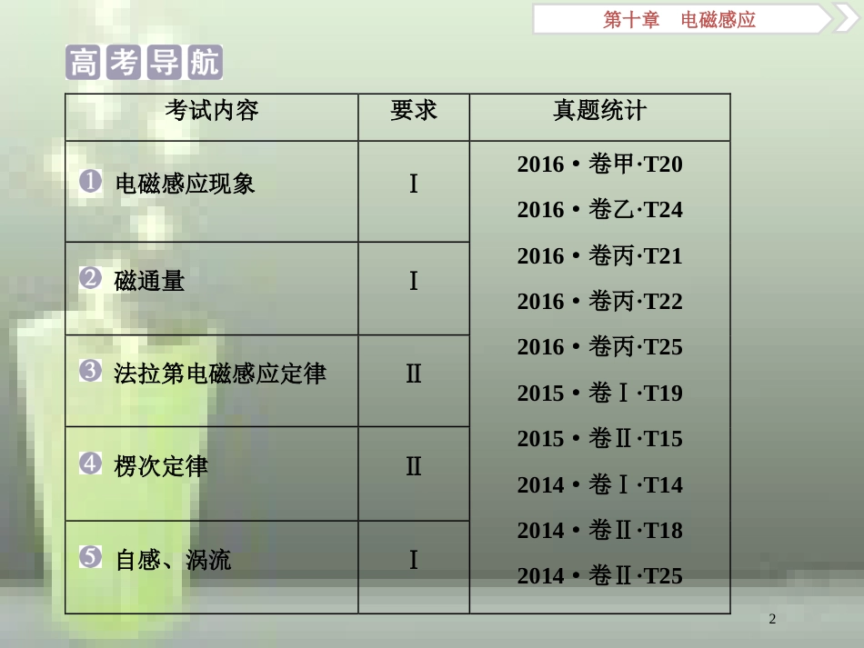 （新课标）高考物理一轮复习 第十章 电磁感应 第一节 电磁感应现象 楞次定律优质课件_第2页