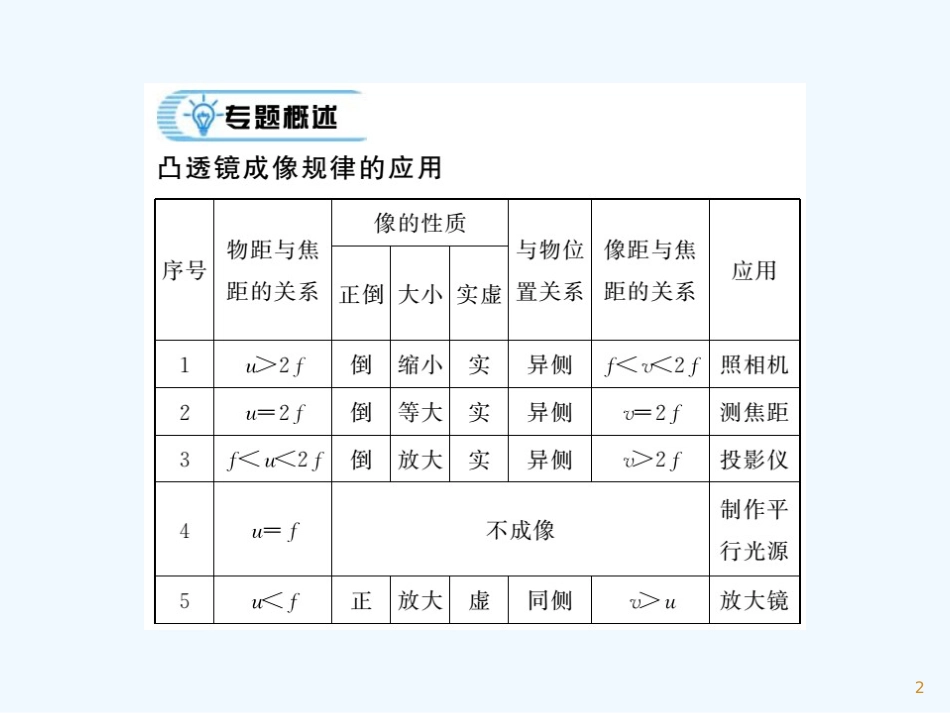 （湖北专用）八年级物理上册 专题训练四 凸透镜成像规律的应用习题优质课件 （新版）新人教版_第2页