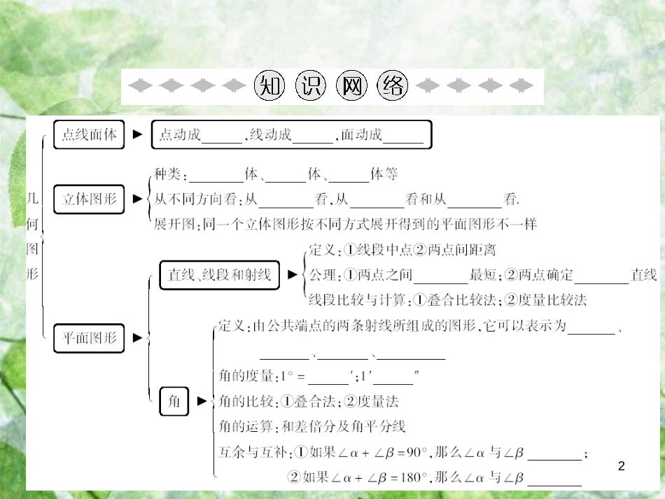 七年级数学上册 第4章 几何图形初步章末小结优质课件 （新版）新人教版_第2页