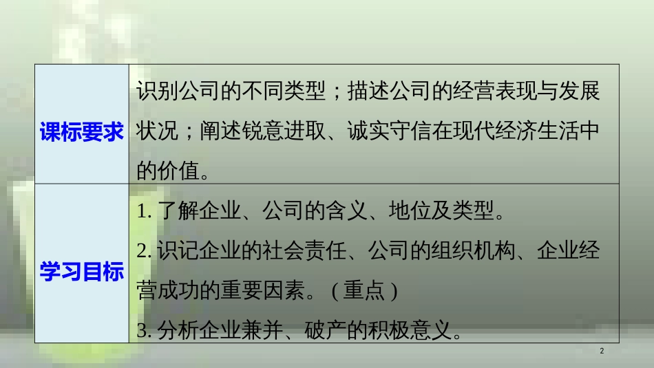 高中政治 第二单元 生产、劳动与经 第五课 企业与劳动者 1 企业的经营优质课件 新人教版必修1_第2页