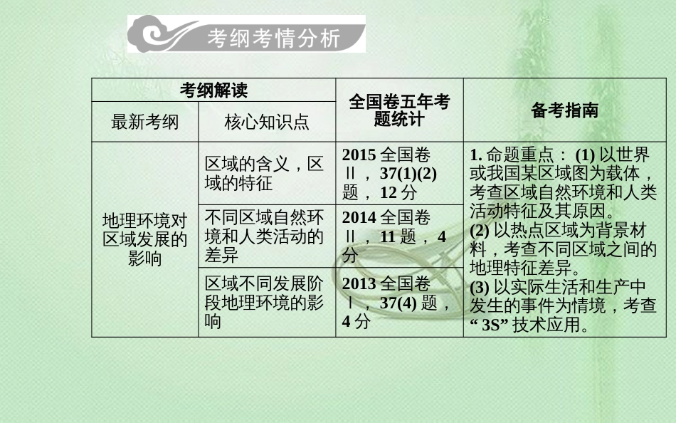 高考地理一轮复习 第三部分 第十三单元 地理环境与区域发展 第1讲 地理环境对区域发展的影响优质课件_第2页