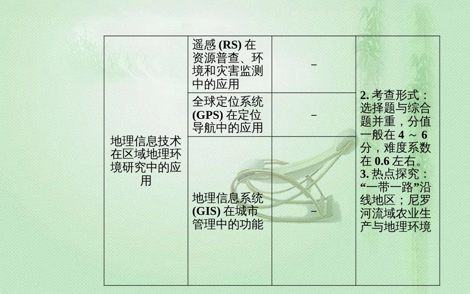 高考地理一轮复习 第三部分 第十三单元 地理环境与区域发展 第1讲 地理环境对区域发展的影响优质课件_第3页