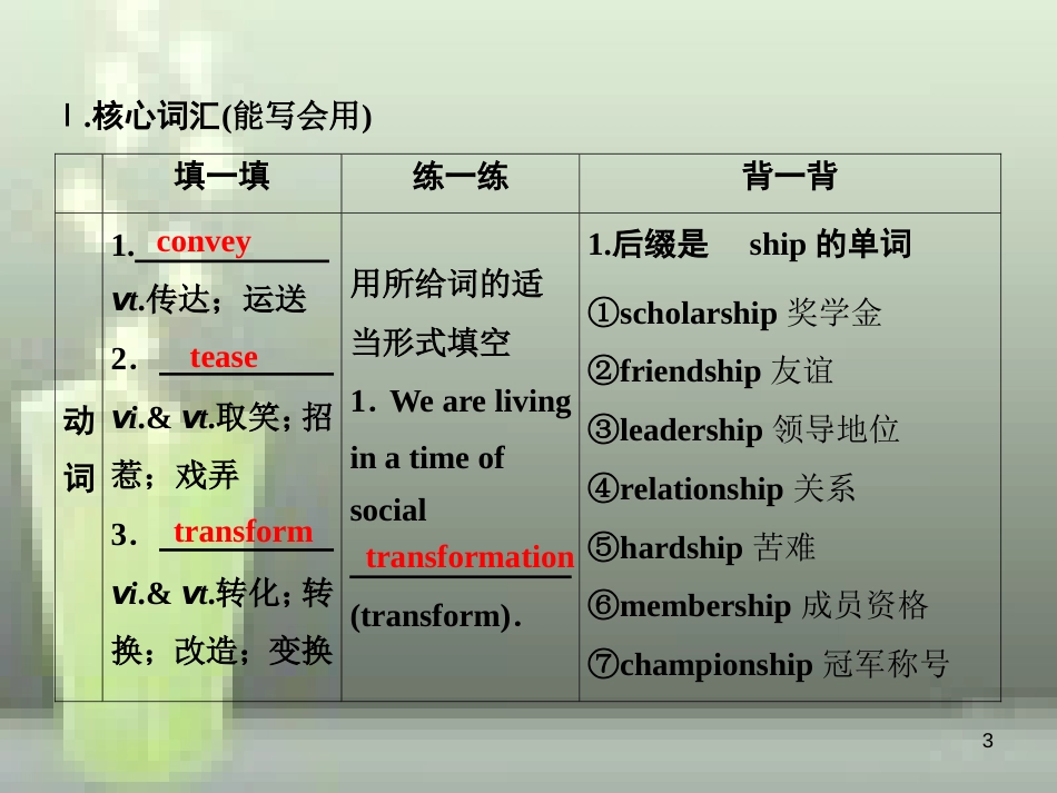 （全国卷）2019届高考英语一轮复习 Unit 2 Poems优质课件 新人教版选修6_第3页