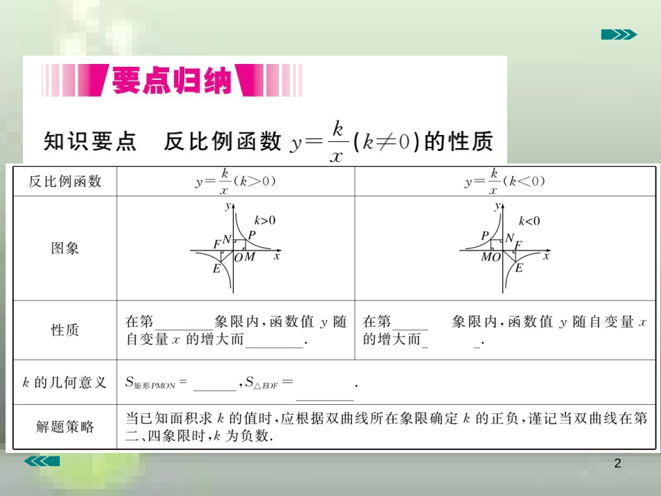 九年级数学上册 6.2 反比例函数的图象与性质 第2课时 反比例函数的性质讲练优质课件 （新版）北师大版_第2页