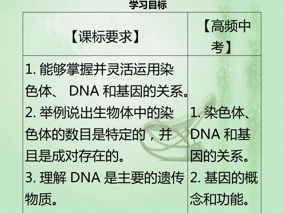 八年级生物上册 第六单元 第20章 第2节 性状遗传的物质基础习题优质课件 （新版）北师大版_第2页