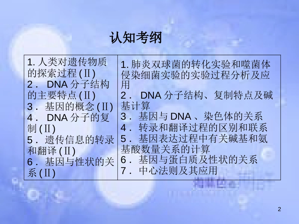 高考生物一轮复习 第三单元 基因的本质 第1讲 DNA是主要的遗传物质课件 新人教版必修2_第2页