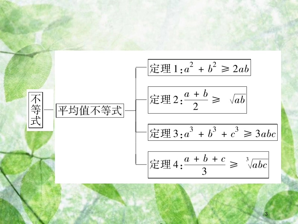 高中数学 第一章 不等关系与基本不等式章整合提升优质课件 北师大版选修4-5_第3页