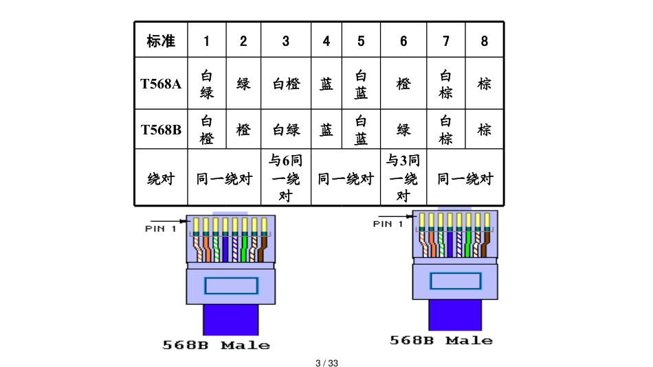 办公网络组建与安全维护_第3页