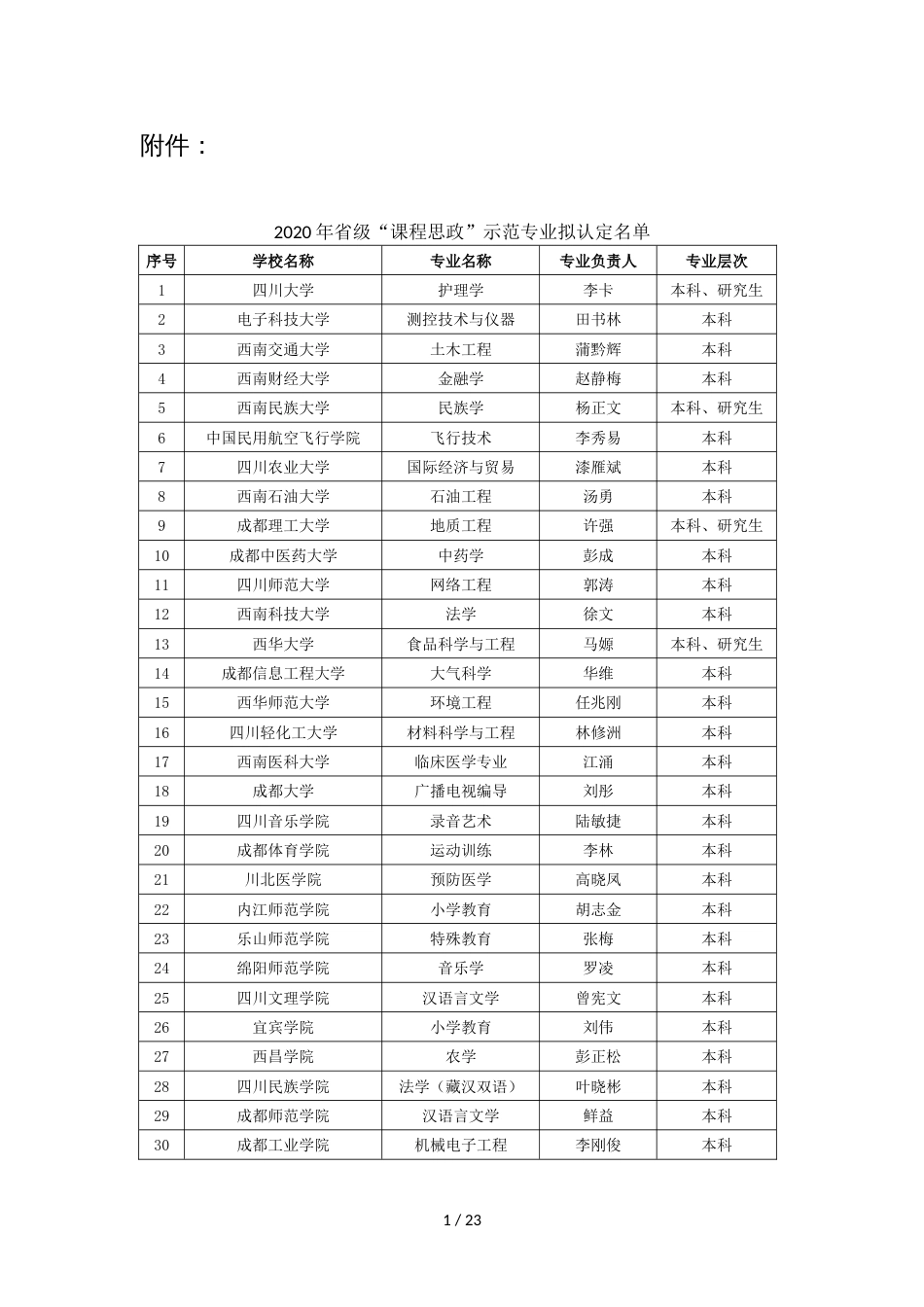 2020年省级“课程思政”示范专业拟认定名单_第1页