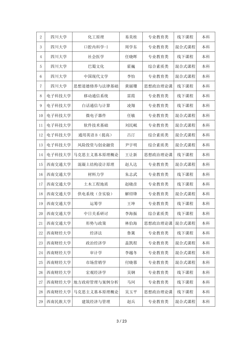 2020年省级“课程思政”示范专业拟认定名单_第3页