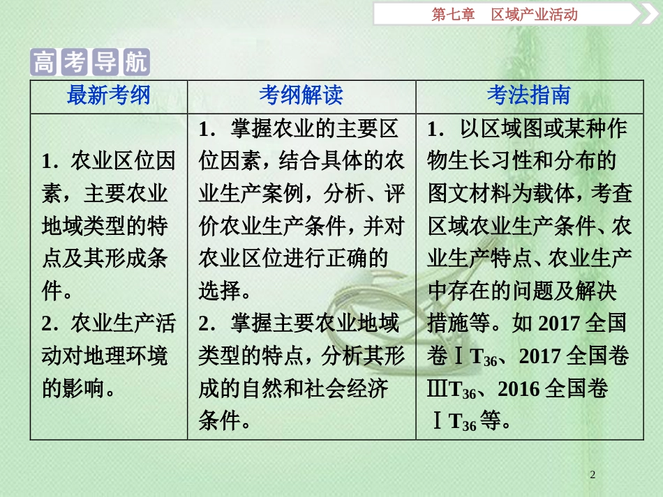 高考地理一轮复习 第7章 区域产业活动 第23讲 农业区位因素与农业地域联系优质课件 湘教版_第2页