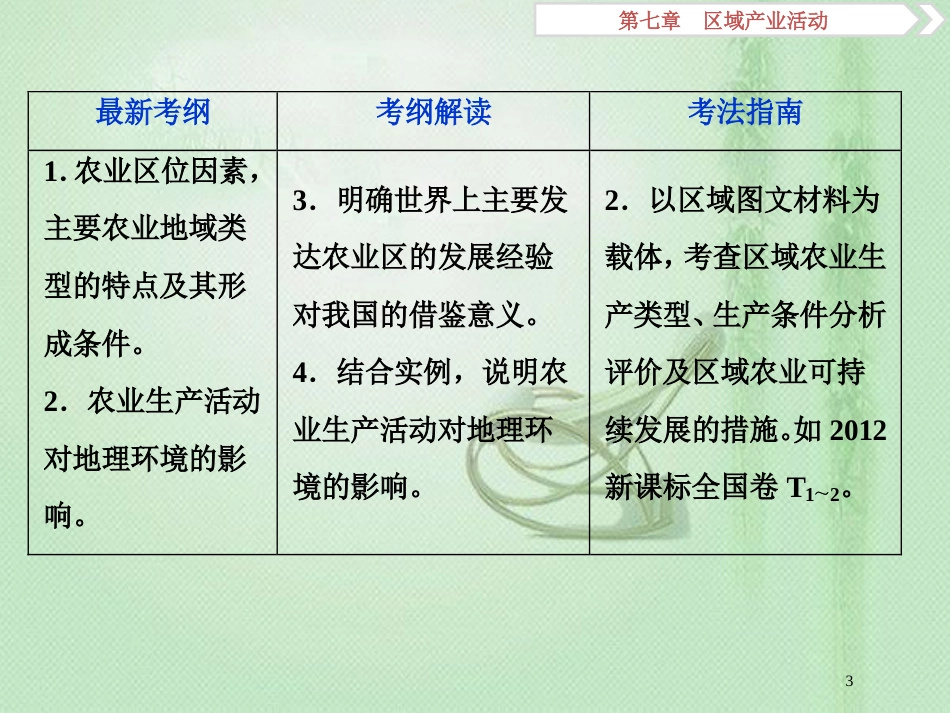 高考地理一轮复习 第7章 区域产业活动 第23讲 农业区位因素与农业地域联系优质课件 湘教版_第3页
