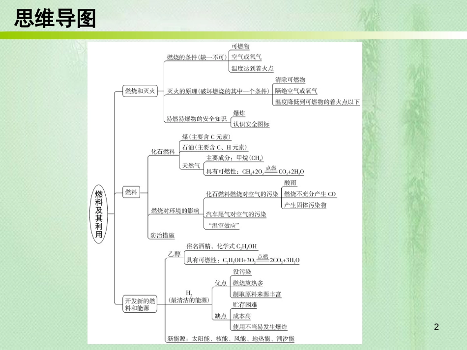 九年级化学上册 期末复习精炼 第七单元 燃料及其利用 专题一 本章知识梳理优质课件 （新版）新人教版_第2页