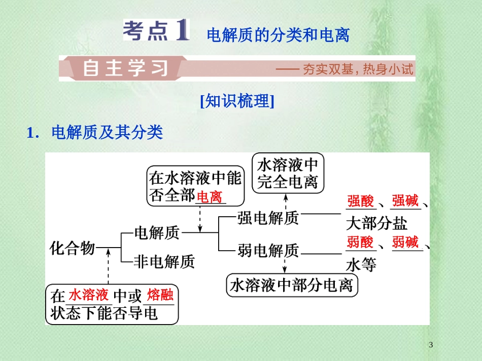 高考化学一轮复习 第2章 元素与物质世界 第2节 电解质优质课件 鲁科版_第3页