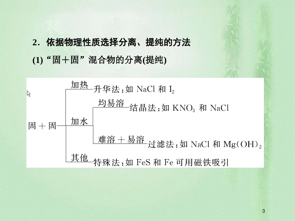 高考化学一轮复习 第一章 从实验学化学 第2讲 物质的分离和提纯优质课件 新人教版_第3页