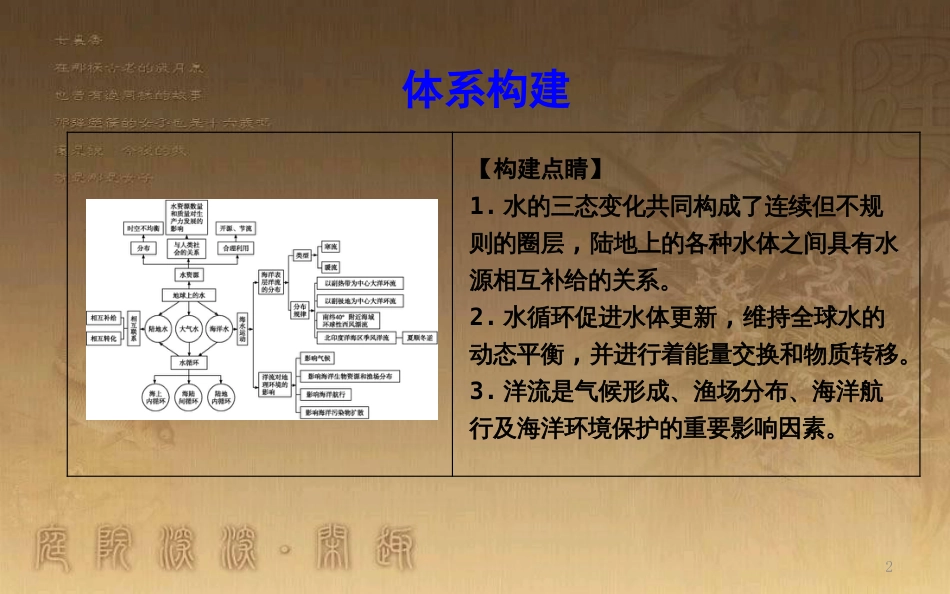 高中地理 第三章 地球上的水章末整合优质课件 新人教版必修1_第2页