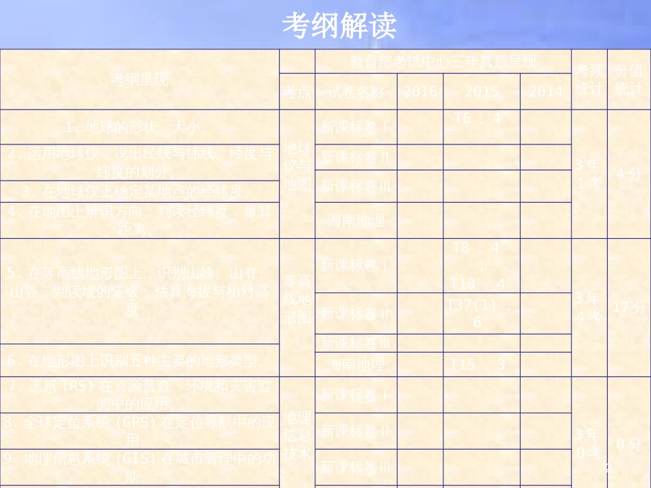 高三地理一轮复习 第一章 地理基本技能 第一节 地球仪与地图课件 新人教版_第2页