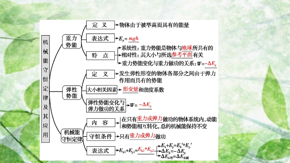 高考物理一轮复习 第五章 机械能 第三讲 机械能守恒定律及其应用优质课件_第2页