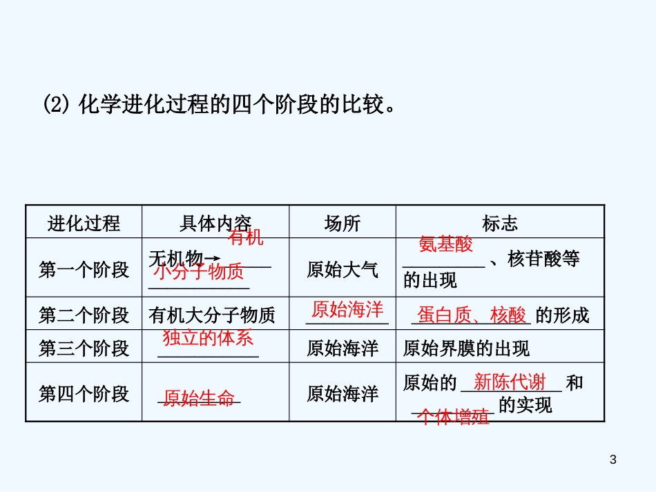 （济宁专版）2019年中考生物 第五单元复习优质课件_第3页