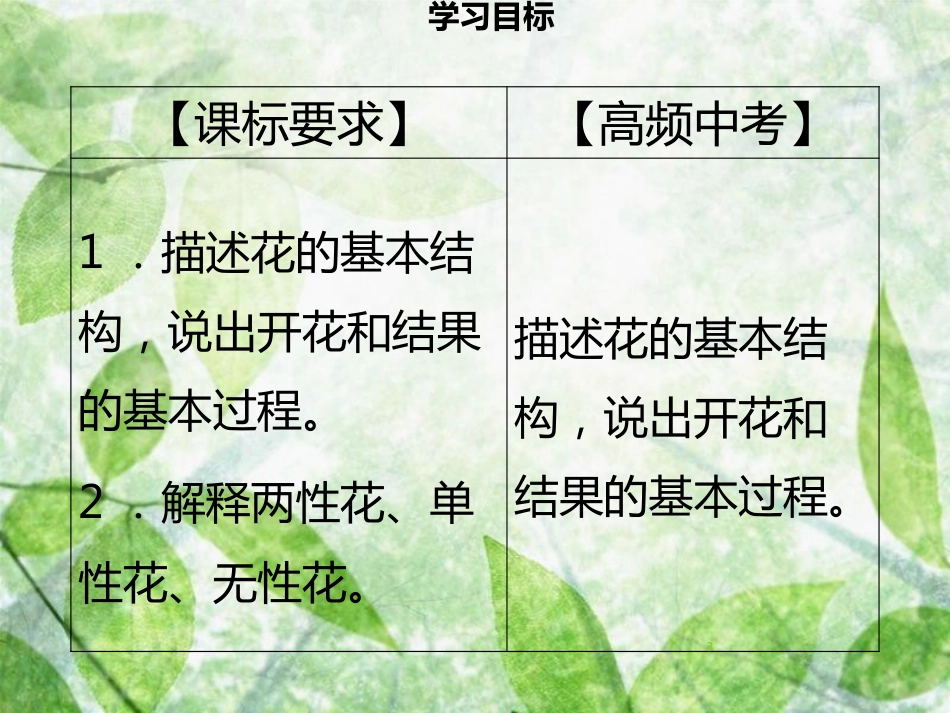 七年级生物上册 第三单元 第6章 第3节 生殖器官的生长习题优质课件 （新版）北师大版_第3页