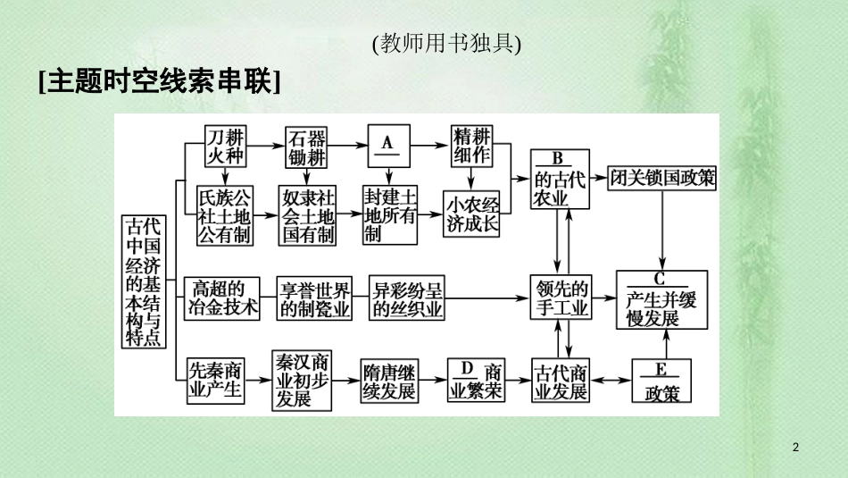 高中历史 专题1 古代中国经济的基本结构与特点专题小结与测评优质课件 人民版必修2_第2页