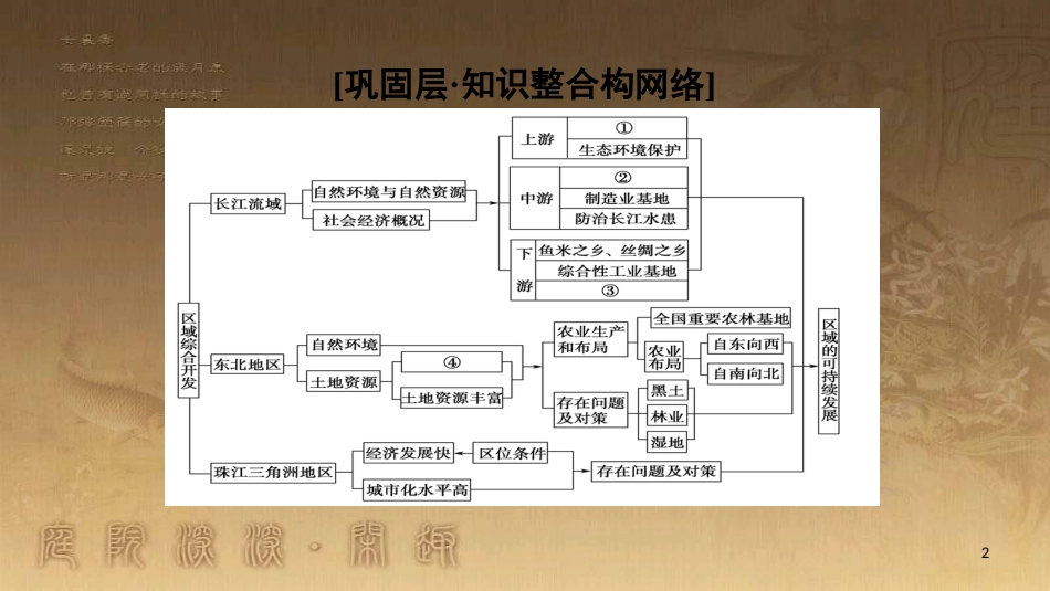 高中地理 第四单元 区域综合开发与可持续发展单元小结与测评优质课件 鲁教版必修3_第2页