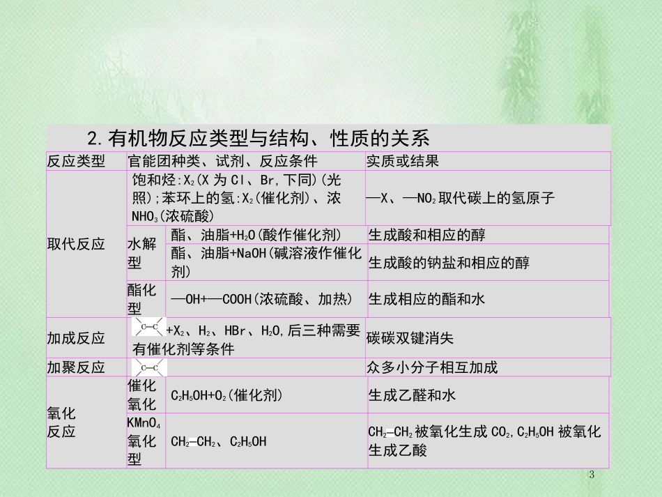 高考化学一轮复习 专题 有机物总结优质课件_第3页