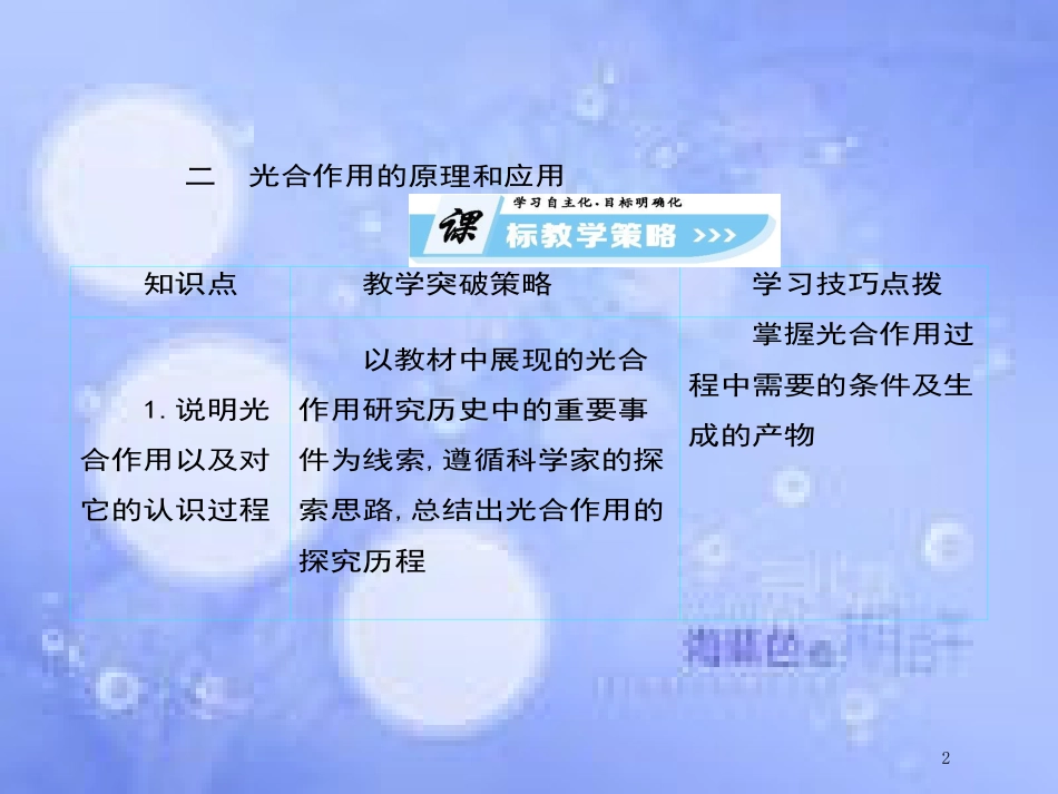 高中生物 第5单元 细胞的能量供应和利用（第6课时能量之源——光与光合作用课件 新人教版必修1_第2页