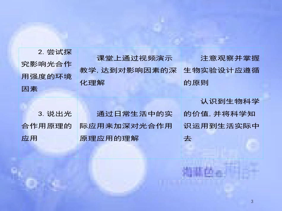 高中生物 第5单元 细胞的能量供应和利用（第6课时能量之源——光与光合作用课件 新人教版必修1_第3页