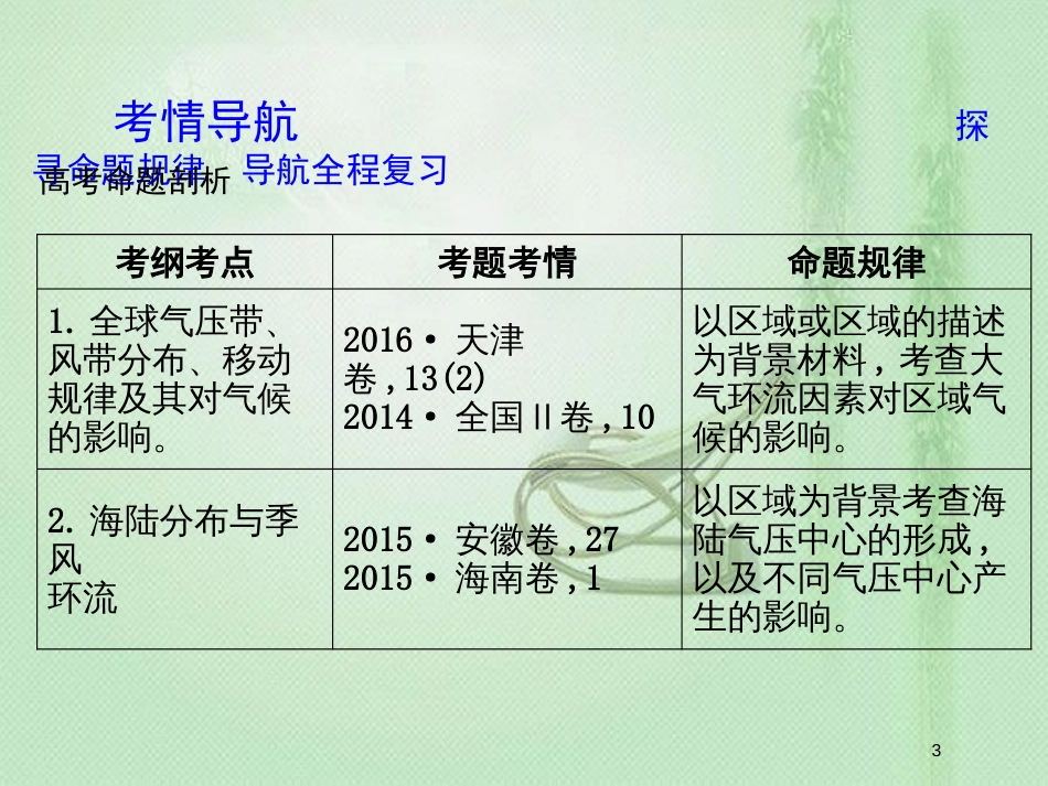 高考地理一轮复习 第二章 地球上的大气 第2讲 气压带和风带优质课件 新人教版_第3页