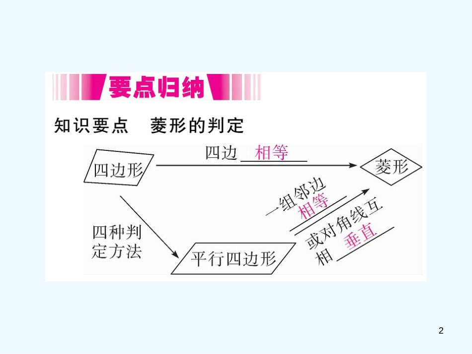 （江西专用）九年级数学上册 1.1 菱形的性质与判定 第2课时 菱形的判定讲练优质课件 （新版）北师大版_第2页