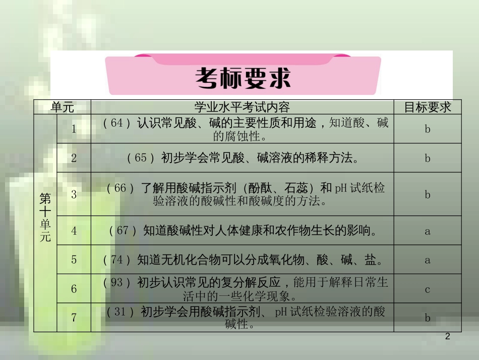 （云南专版）中考化学总复习 第一编 第10单元 酸和碱（精讲）优质课件_第2页