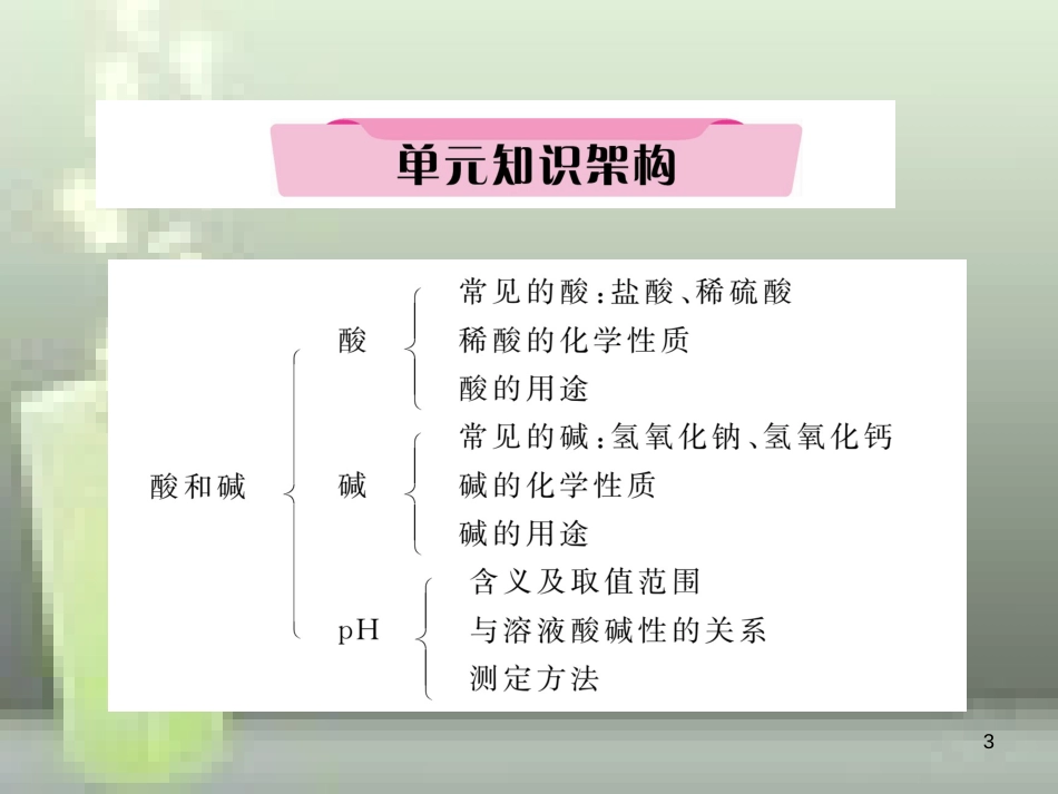 （云南专版）中考化学总复习 第一编 第10单元 酸和碱（精讲）优质课件_第3页