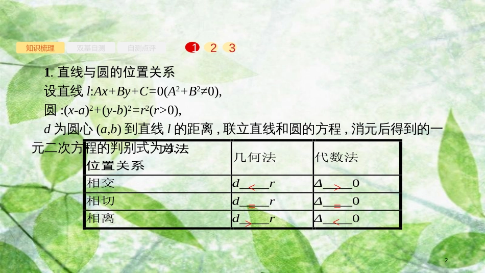 高考数学大一轮复习 第九章 解析几何 9.4 直线与圆、圆与圆的位置关系优质课件 文 新人教A版_第2页