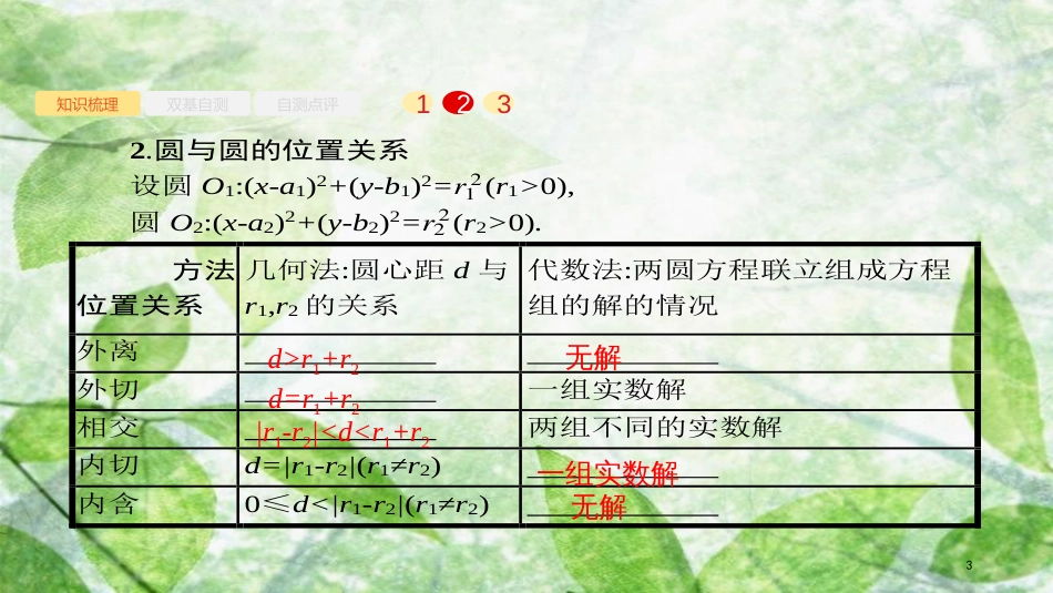 高考数学大一轮复习 第九章 解析几何 9.4 直线与圆、圆与圆的位置关系优质课件 文 新人教A版_第3页